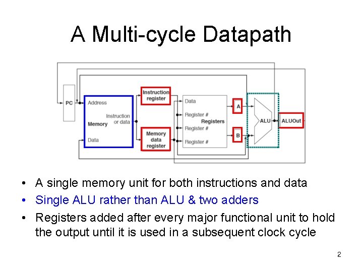 A Multi-cycle Datapath • A single memory unit for both instructions and data •