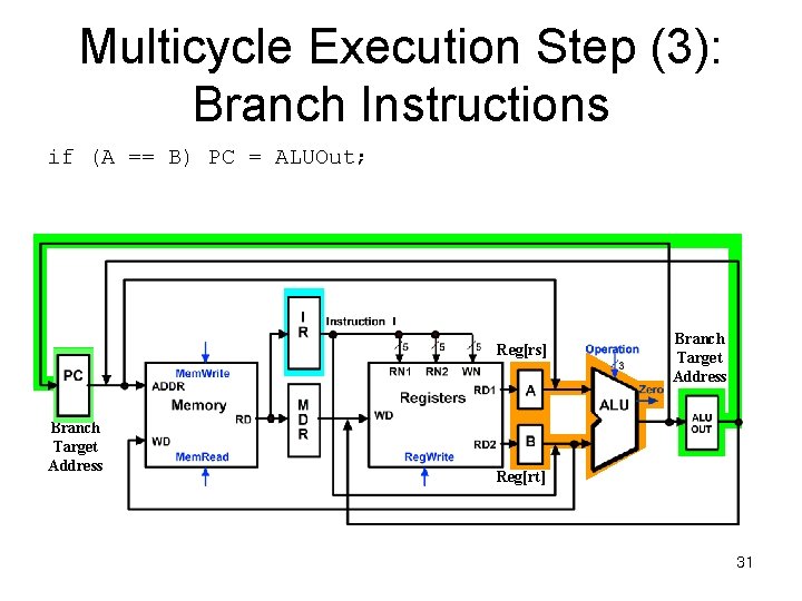 Multicycle Execution Step (3): Branch Instructions if (A == B) PC = ALUOut; Reg[rs]