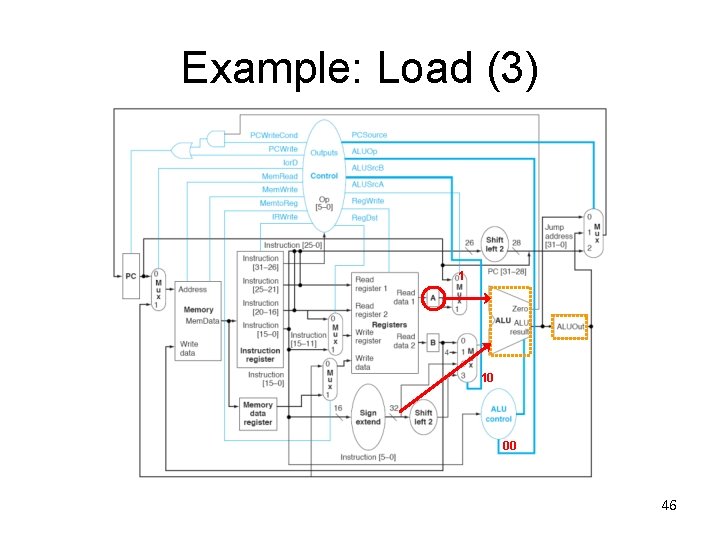 Example: Load (3) 1 10 00 46 
