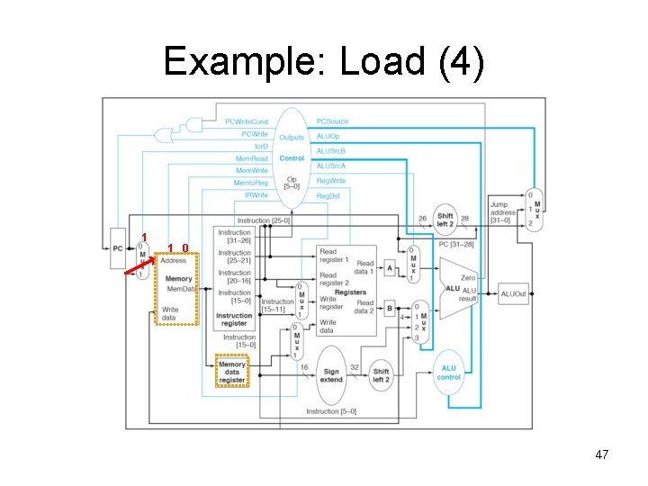 Example: Load (4) 1 1 0 47 