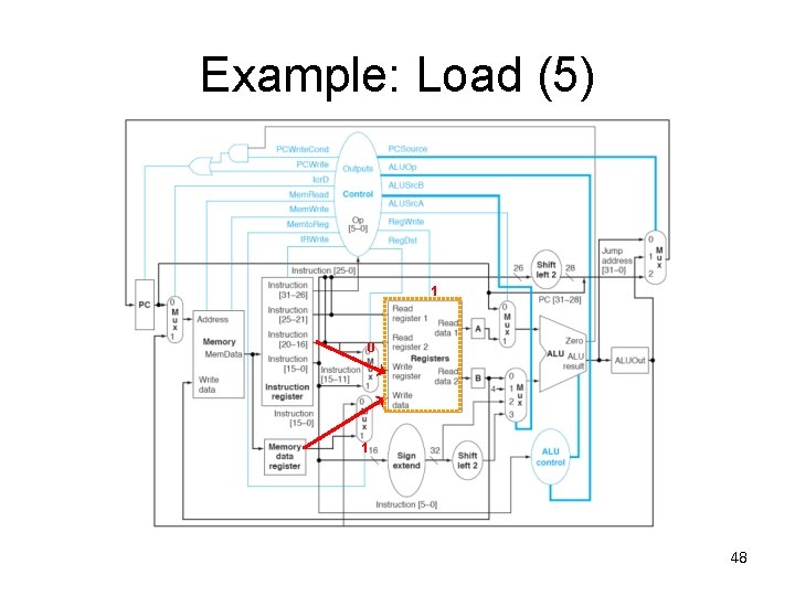 Example: Load (5) 1 0 1 48 