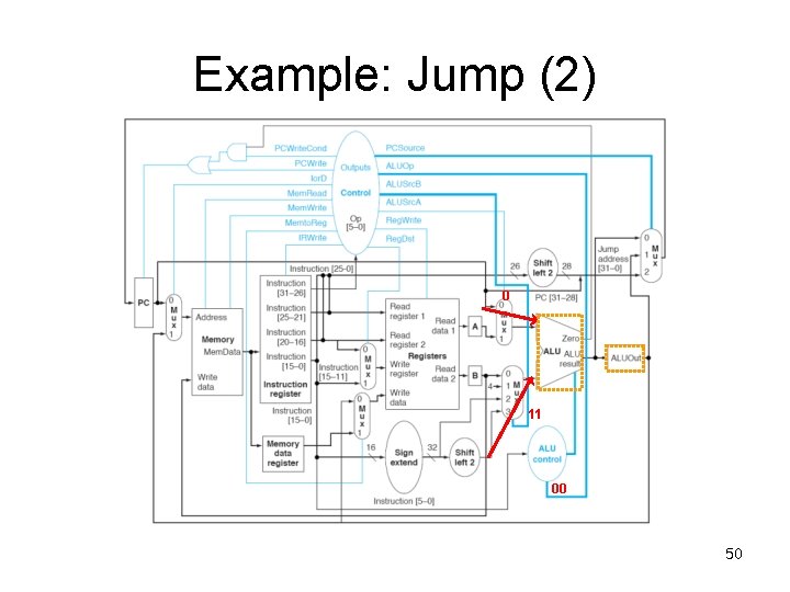 Example: Jump (2) 0 11 00 50 