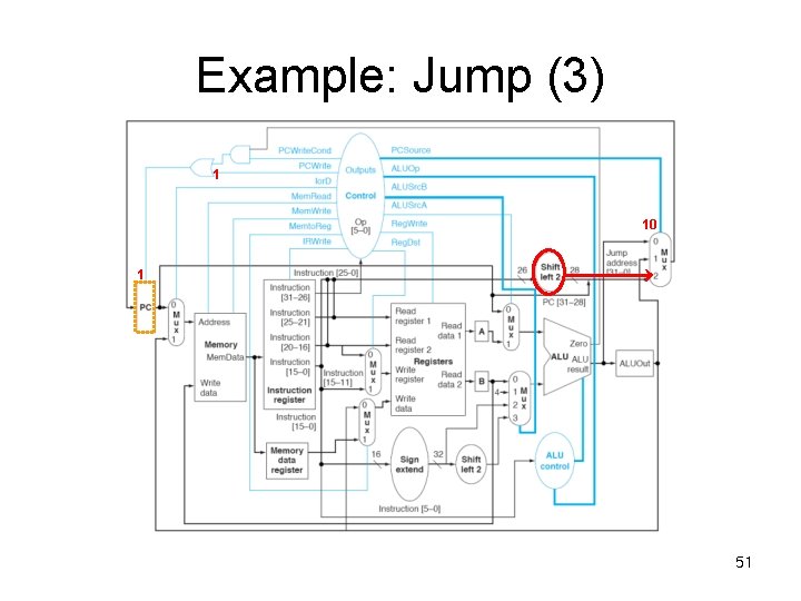 Example: Jump (3) 1 10 1 51 