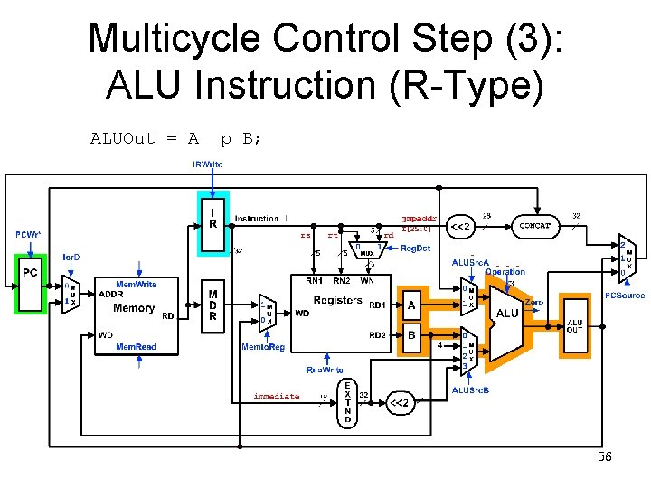 Multicycle Control Step (3): ALU Instruction (R-Type) ALUOut = A op B; 0 0