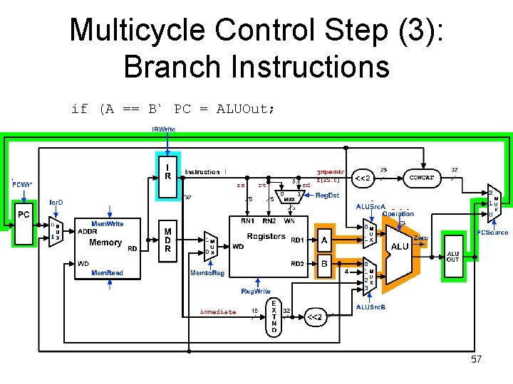 Multicycle Control Step (3): Branch Instructions if (A == B) PC = ALUOut; 0