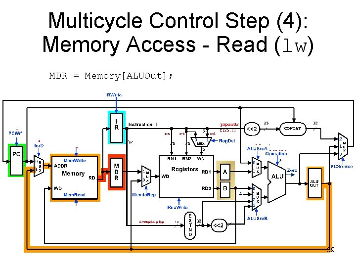 Multicycle Control Step (4): Memory Access - Read (lw) MDR = Memory[ALUOut]; 0 0