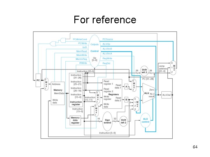 For reference 64 