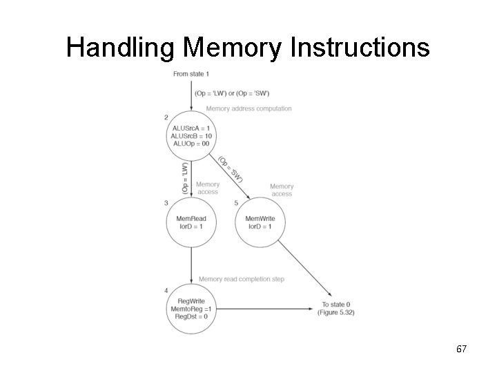 Handling Memory Instructions 67 