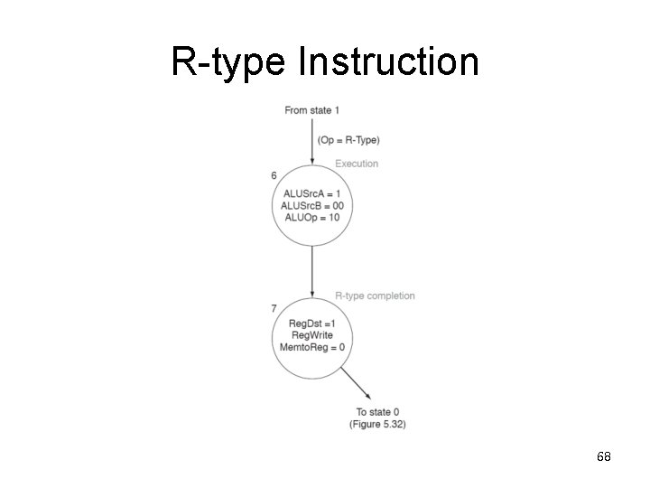 R-type Instruction 68 