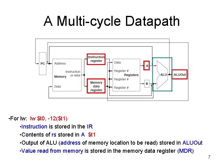 A Multi-cycle Datapath • For lw: lw $t 0, -12($t 1) • Instruction is