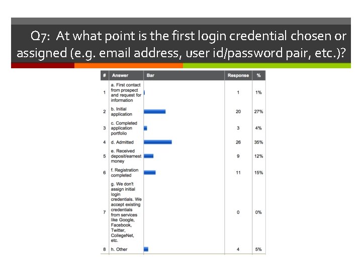 Q 7: At what point is the first login credential chosen or assigned (e.