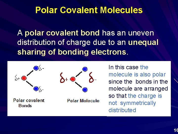 Polar Covalent Molecules A polar covalent bond has an uneven distribution of charge due