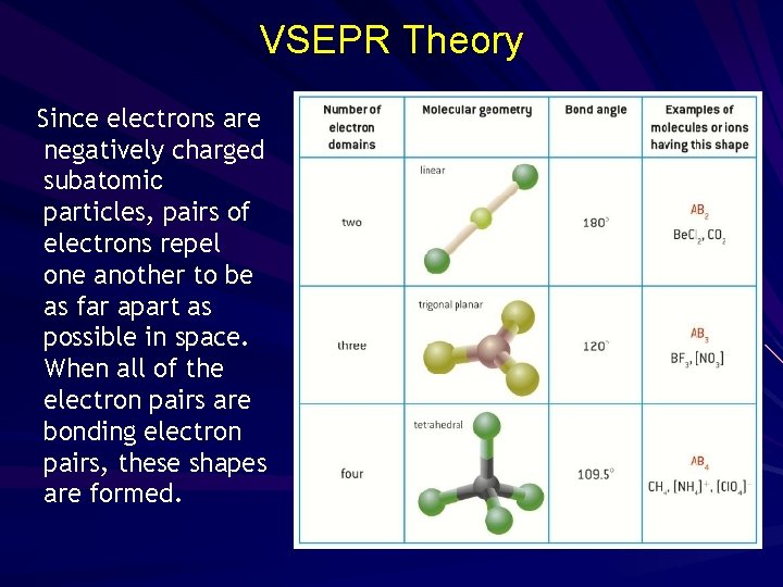 VSEPR Theory Since electrons are negatively charged subatomic particles, pairs of electrons repel one