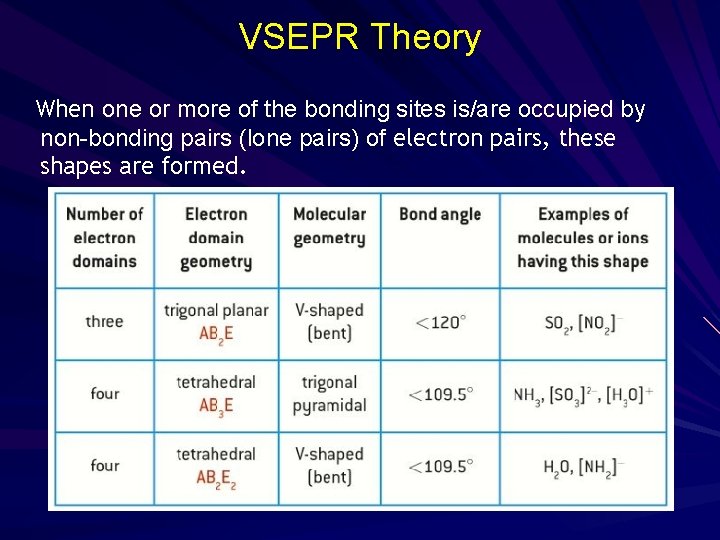 VSEPR Theory When one or more of the bonding sites is/are occupied by non-bonding