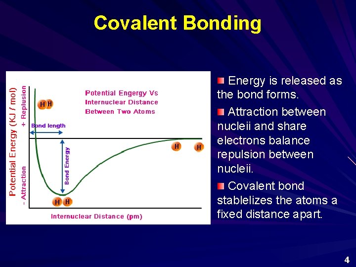 Covalent Bonding Energy is released as the bond forms. Attraction between nucleii and share