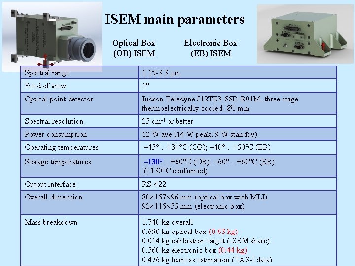ISEM main parameters Optical Box (OB) ISEM Electronic Box (EB) ISEM Spectral range 1.
