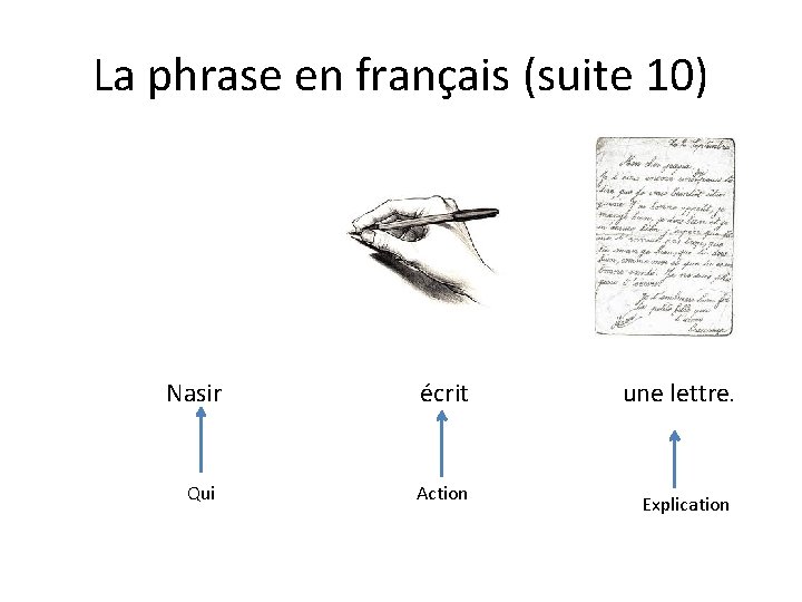 La phrase en français (suite 10) Nasir Qui écrit Action une lettre. Explication 