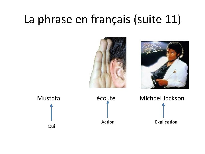 La phrase en français (suite 11) Mustafa Qui écoute Action Michael Jackson. Explication 