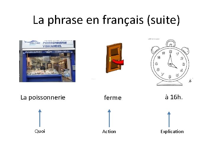 La phrase en français (suite) La poissonnerie Quoi ferme Action à 16 h. Explication