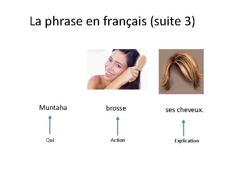 La phrase en français (suite 3) Muntaha Qui brosse Action ses cheveux. Explication 