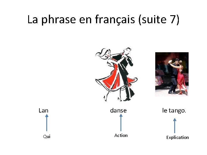La phrase en français (suite 7) Lan Qui danse Action le tango. Explication 