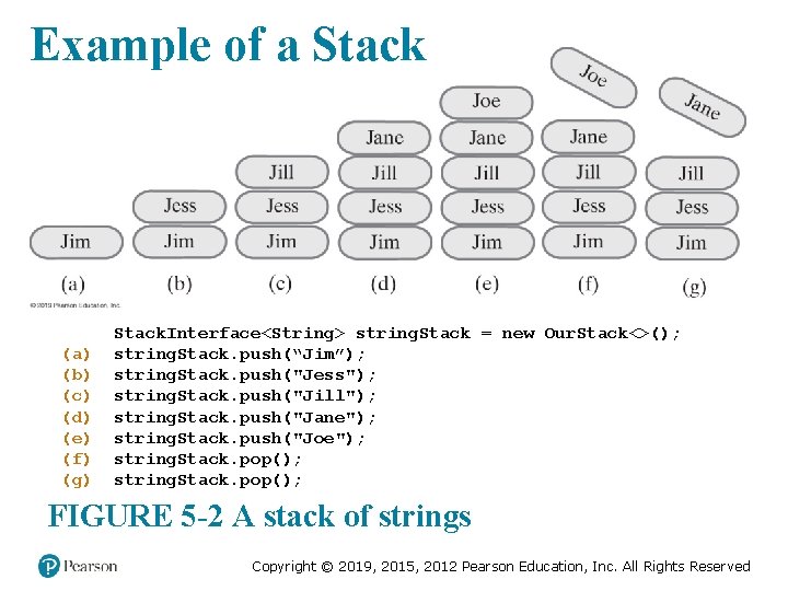 Example of a Stack (a) (b) (c) (d) (e) (f) (g) Stack. Interface<String> string.