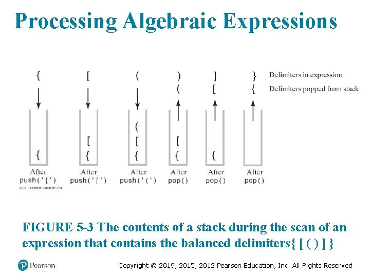 Processing Algebraic Expressions FIGURE 5 -3 The contents of a stack during the scan