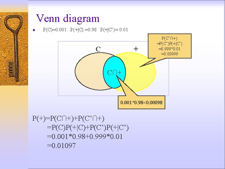 Venn diagram ¨ P(C)=0. 001 P(+|C) =0. 98 P(+|C’)= 0. 01 C + P(C’∩+)