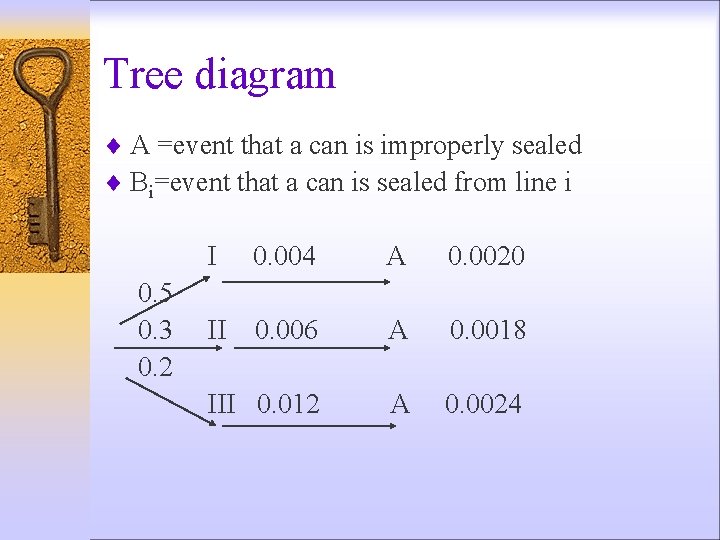 Tree diagram ¨ A =event that a can is improperly sealed ¨ Bi=event that