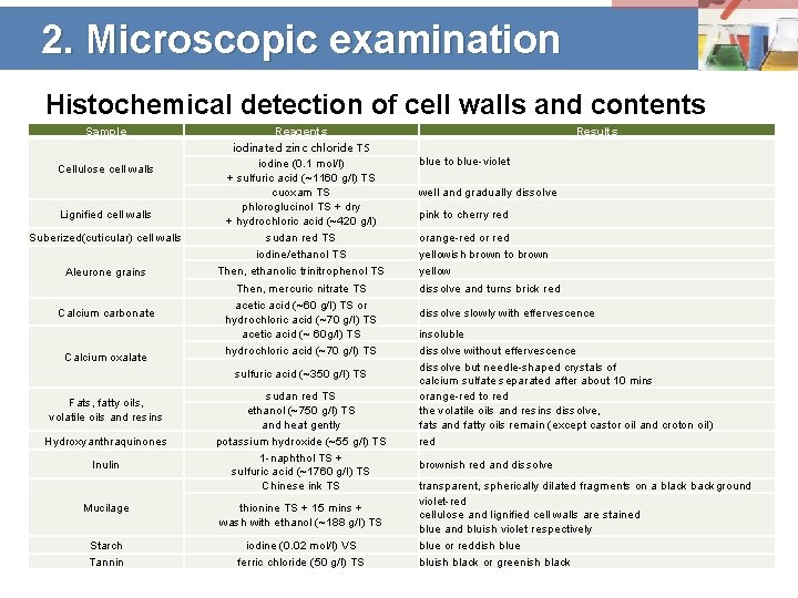2. Microscopic examination Histochemical detection of cell walls and contents Sample Cellulose cell walls
