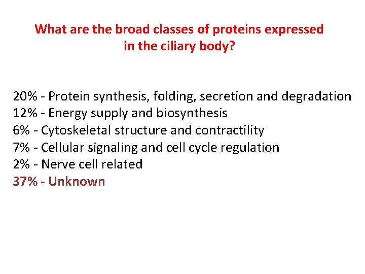 What are the broad classes of proteins expressed in the ciliary body? 20% -