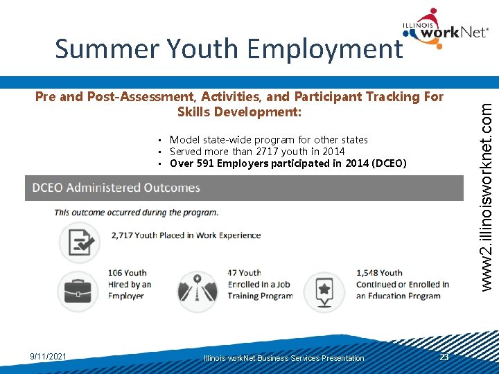 Pre and Post-Assessment, Activities, and Participant Tracking For Skills Development: • Model state-wide program