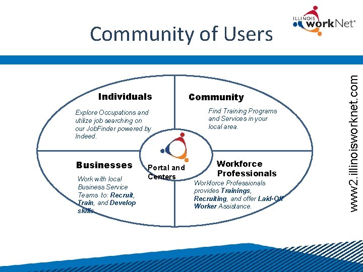 Individuals Explore Occupations and utilize job searching on our Job. Finder powered by Indeed.