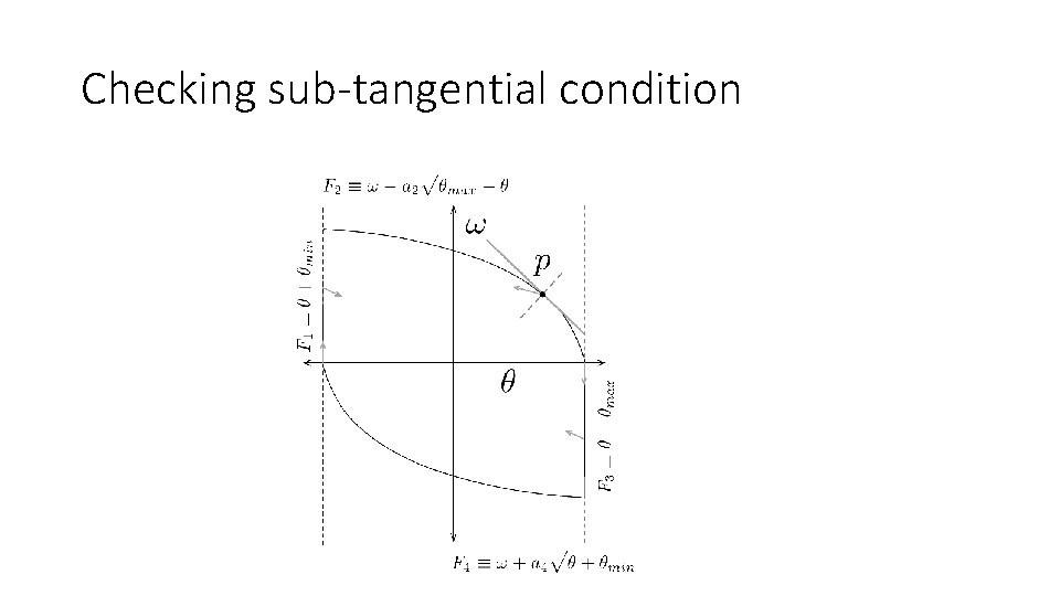 Checking sub-tangential condition 