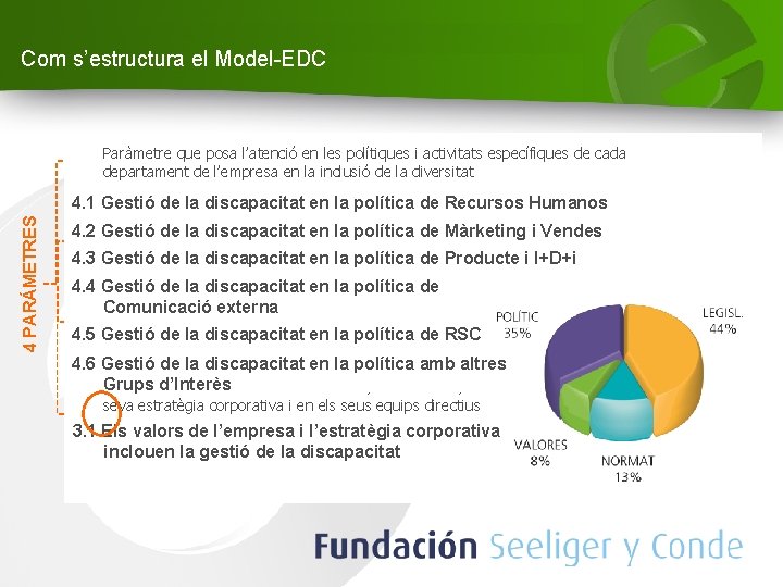 4 PARÁMETRES Com s’estructura el Model-EDC Paràmetre que posa l’atenció en les polítiques i