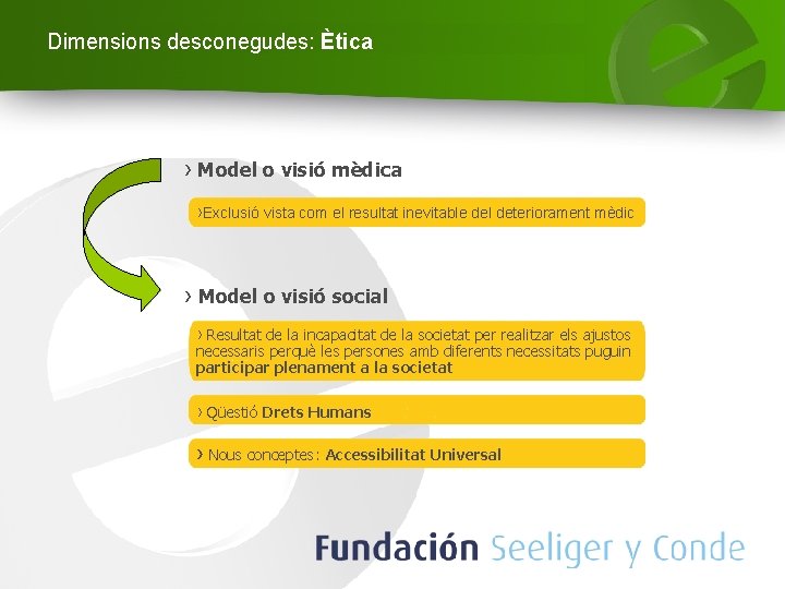 Dimensions desconegudes: Ètica › Model o visió mèdica ›Exclusió vista com el resultat inevitable