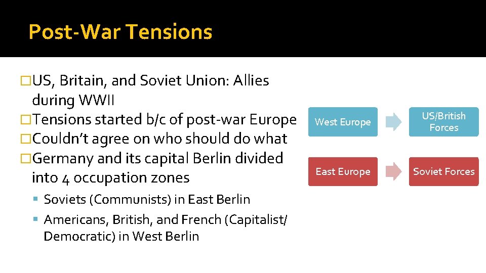 Post-War Tensions �US, Britain, and Soviet Union: Allies during WWII �Tensions started b/c of
