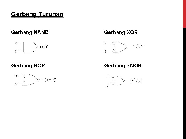 Gerbang Turunan Gerbang NAND Gerbang XOR Gerbang NOR Gerbang XNOR 