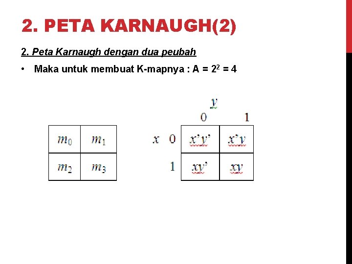 2. PETA KARNAUGH(2) 2. Peta Karnaugh dengan dua peubah • Maka untuk membuat K-mapnya