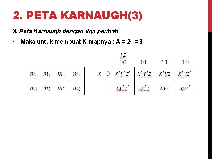 2. PETA KARNAUGH(3) 3. Peta Karnaugh dengan tiga peubah • Maka untuk membuat K-mapnya