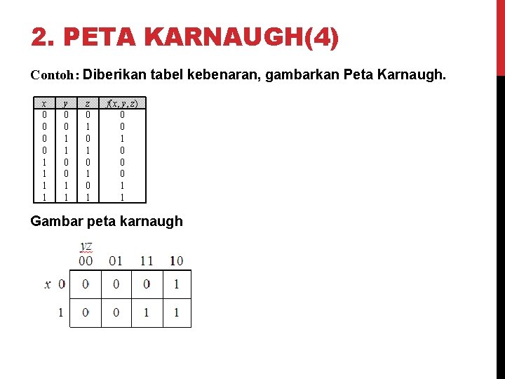 2. PETA KARNAUGH(4) Contoh: Diberikan tabel kebenaran, gambarkan Peta Karnaugh. x 0 0 1