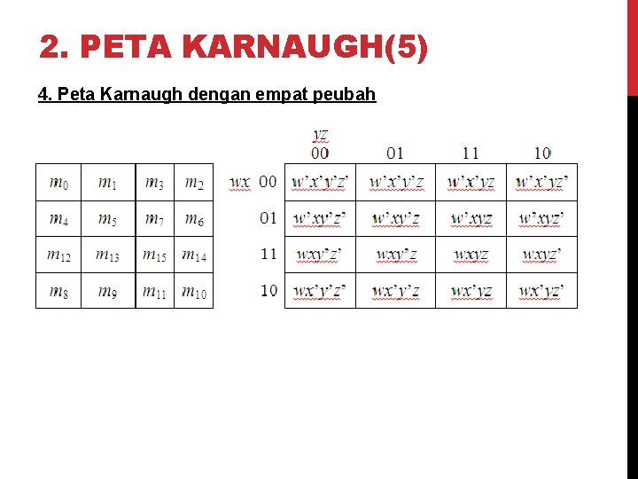 2. PETA KARNAUGH(5) 4. Peta Karnaugh dengan empat peubah 