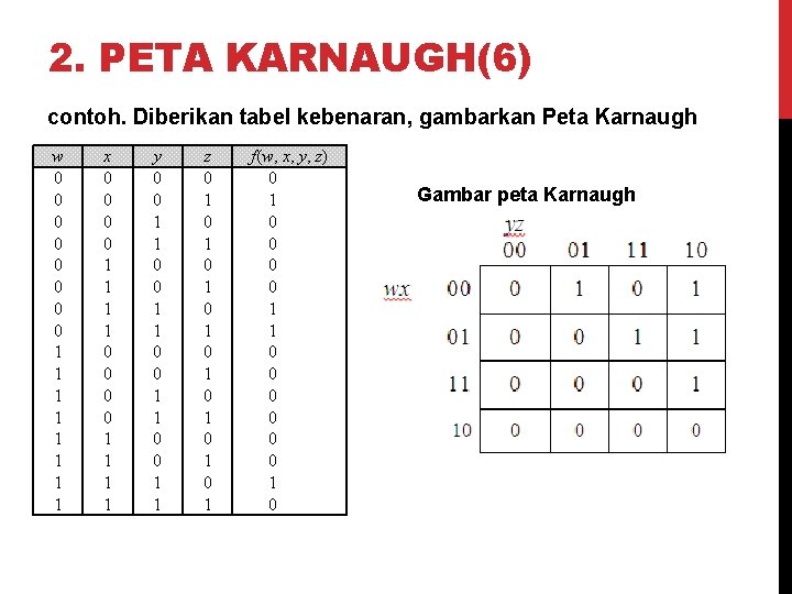 2. PETA KARNAUGH(6) contoh. Diberikan tabel kebenaran, gambarkan Peta Karnaugh w 0 0 0