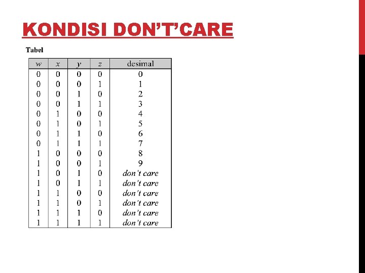 KONDISI DON’T’CARE 