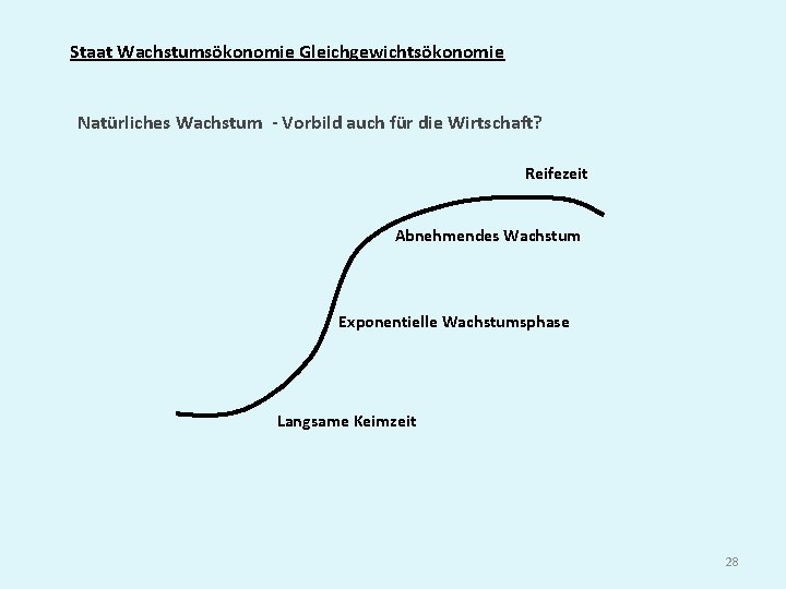 Staat Wachstumsökonomie Gleichgewichtsökonomie Natürliches Wachstum - Vorbild auch für die Wirtschaft? Reifezeit Abnehmendes Wachstum