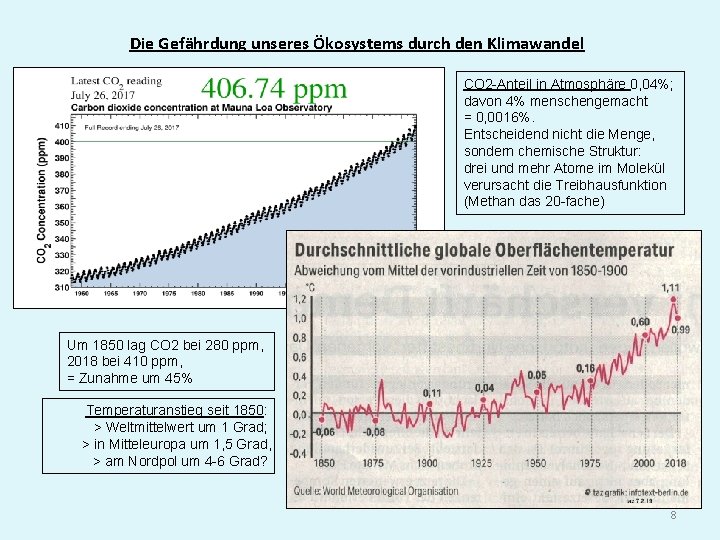 Die Gefährdung unseres Ökosystems durch den Klimawandel CO 2 -Anteil in Atmosphäre 0, 04%;