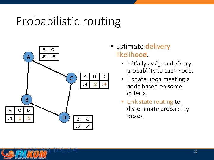 Probabilistic routing A B C . 5 • Estimate delivery likelihood. C A B