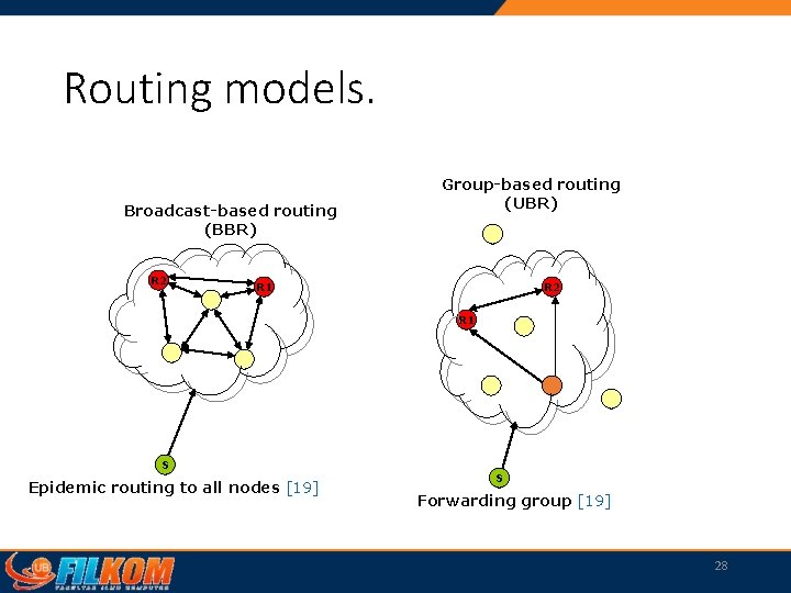 Routing models. Broadcast-based routing (BBR) R 2 Group-based routing (UBR) R 1 R 2