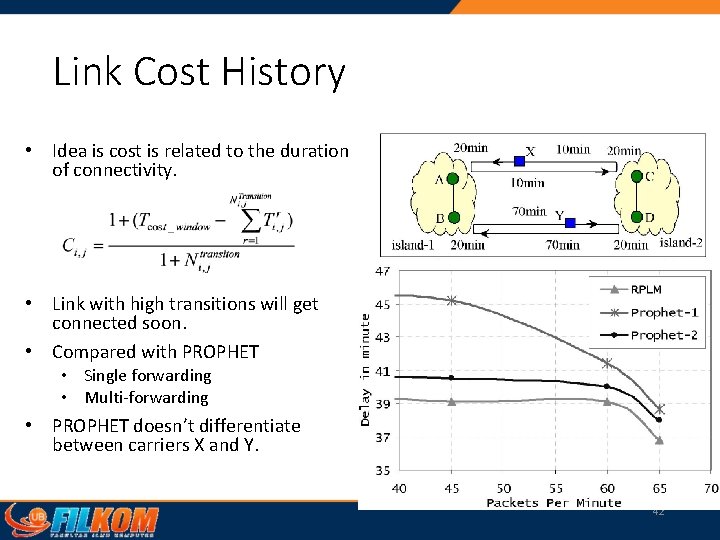 Link Cost History • Idea is cost is related to the duration of connectivity.
