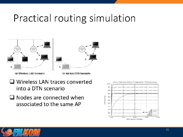 Practical routing simulation q Wireless LAN traces converted into a DTN scenario q Nodes
